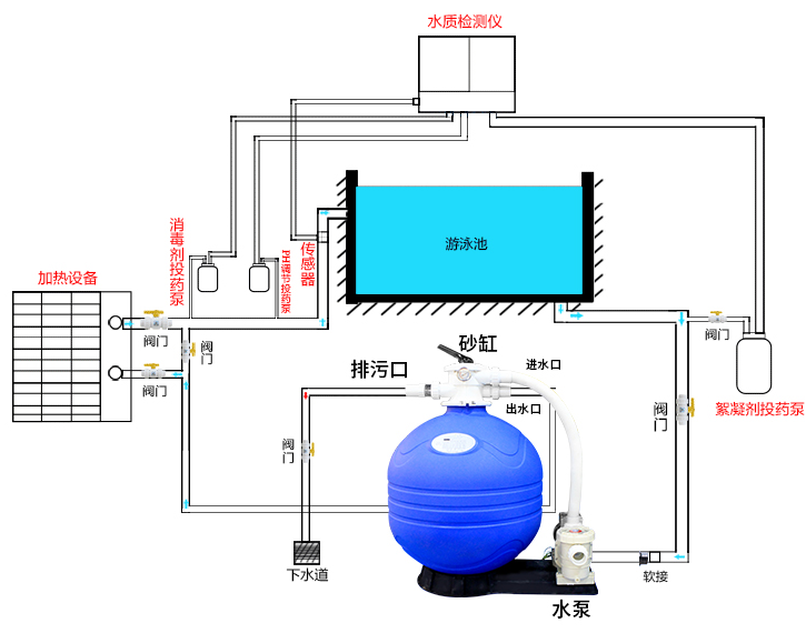 泳池过滤器 泳池过滤器